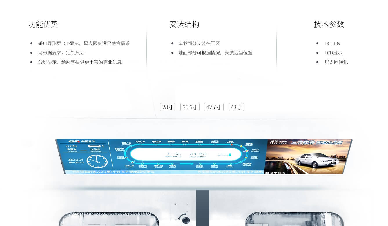 动态地图异形屏